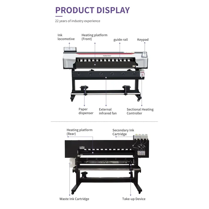 Fabrycznie Nowa Profesjonalna  – Commercial Fabric Printing Machine recenzja i cena